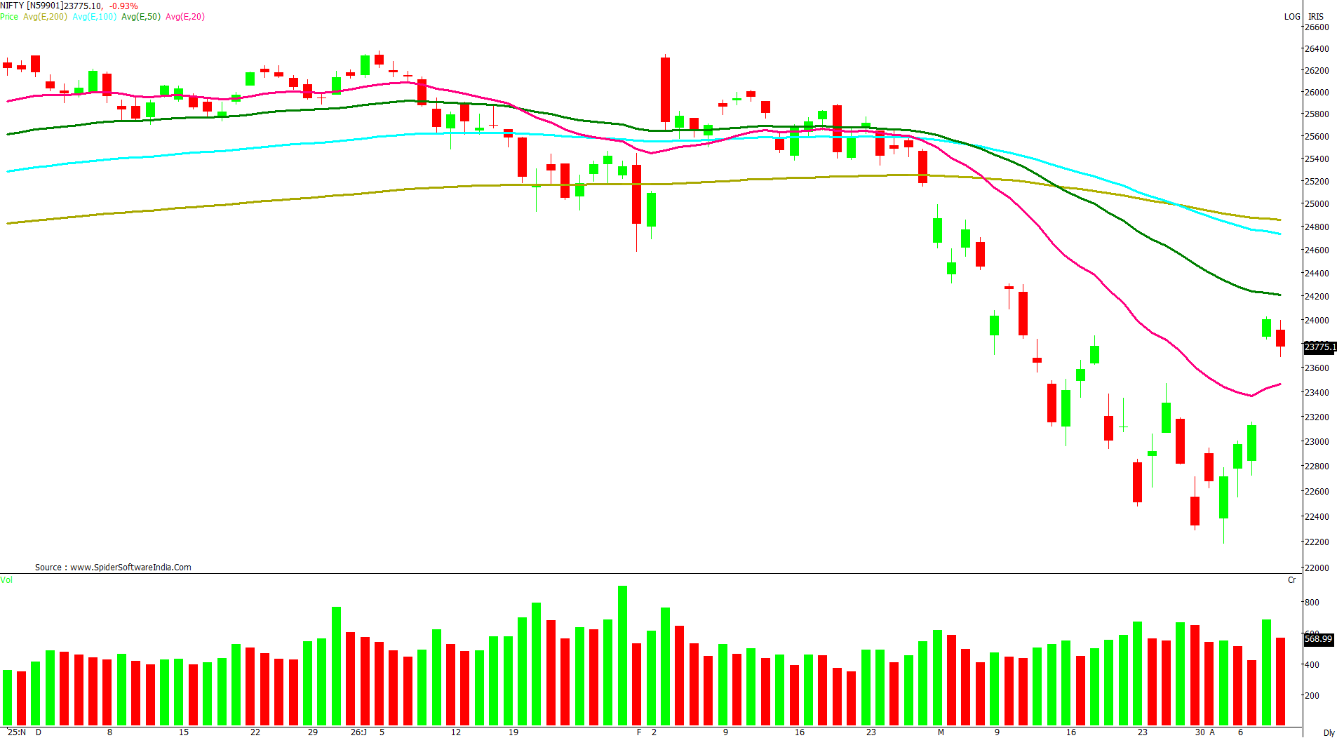 Manas Jaiswal Research Analyst Image